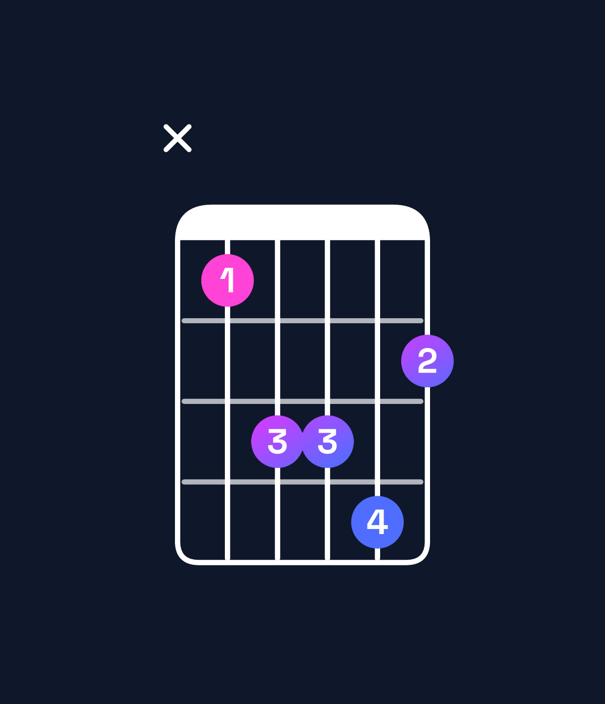 Chord chart for How to play G♭ minor add 9 / D♭ (2nd inversion) chord on guitar — Shape x46675 | Guitar Wiz