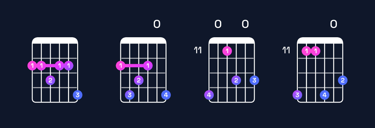 Chord chart for G♭ minor major 11 Guitar Chord: Notes, Intervals, Inversions & Shapes | Guitar Wiz