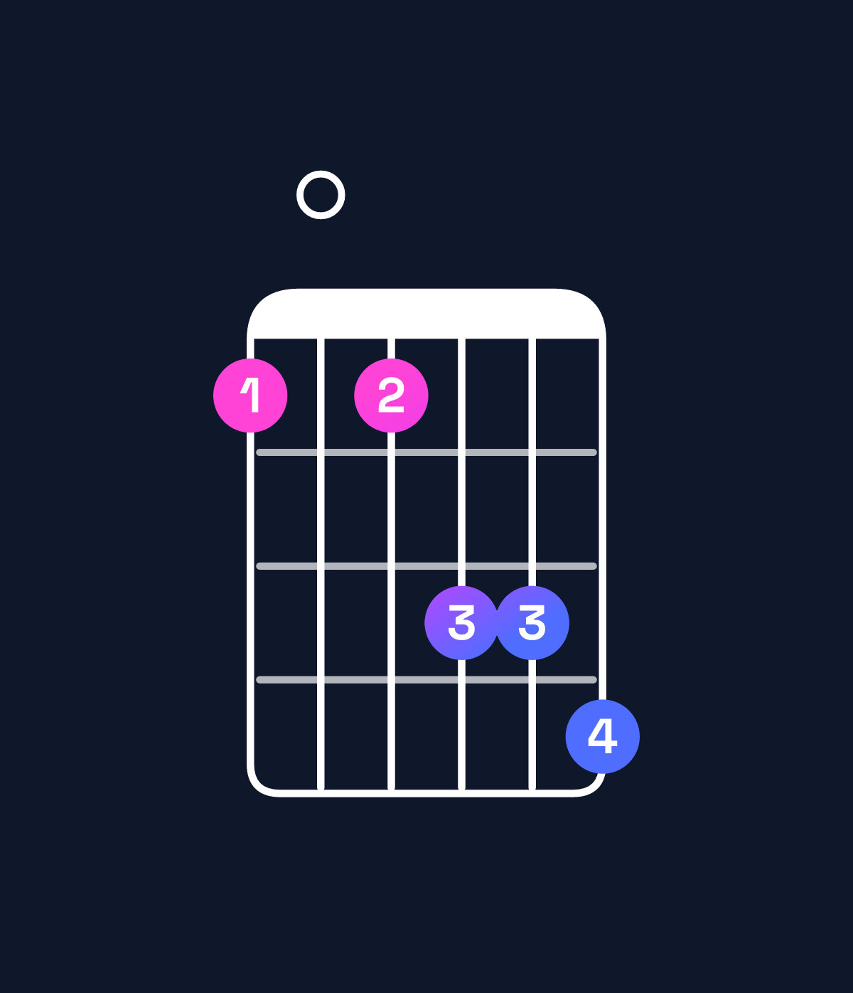 Chord chart for How to play G♭ minor major 11 / A♭ (4th inversion) chord on guitar — Shape 404667 | Guitar Wiz