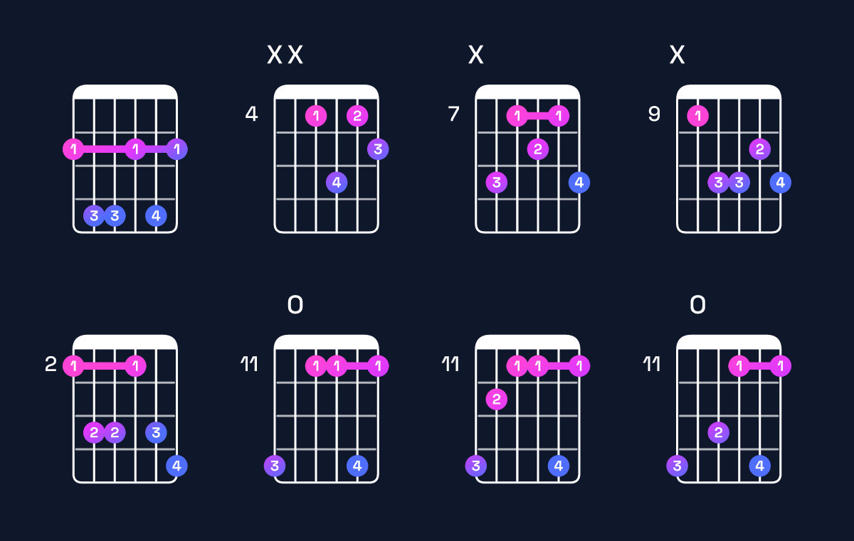 Chord chart for G♭ minor major 6 Guitar Chord: Notes, Intervals, Inversions & Shapes | Guitar Wiz