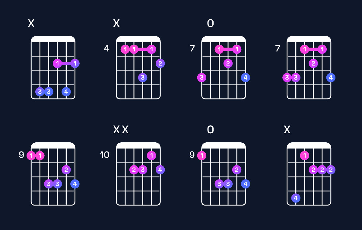 Chord chart for G♭ minor major 6 / D♭ (2nd inversion) Guitar Chord: Notes, Shapes & Bass Note | Guitar Wiz