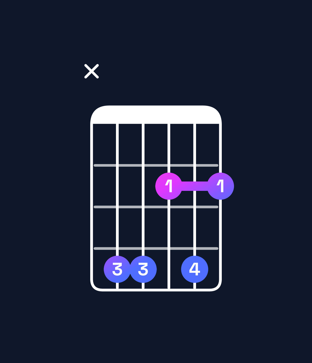 Chord chart for How to play G♭ minor major 6 / D♭ (2nd inversion) chord on guitar — Shape x44242 | Guitar Wiz