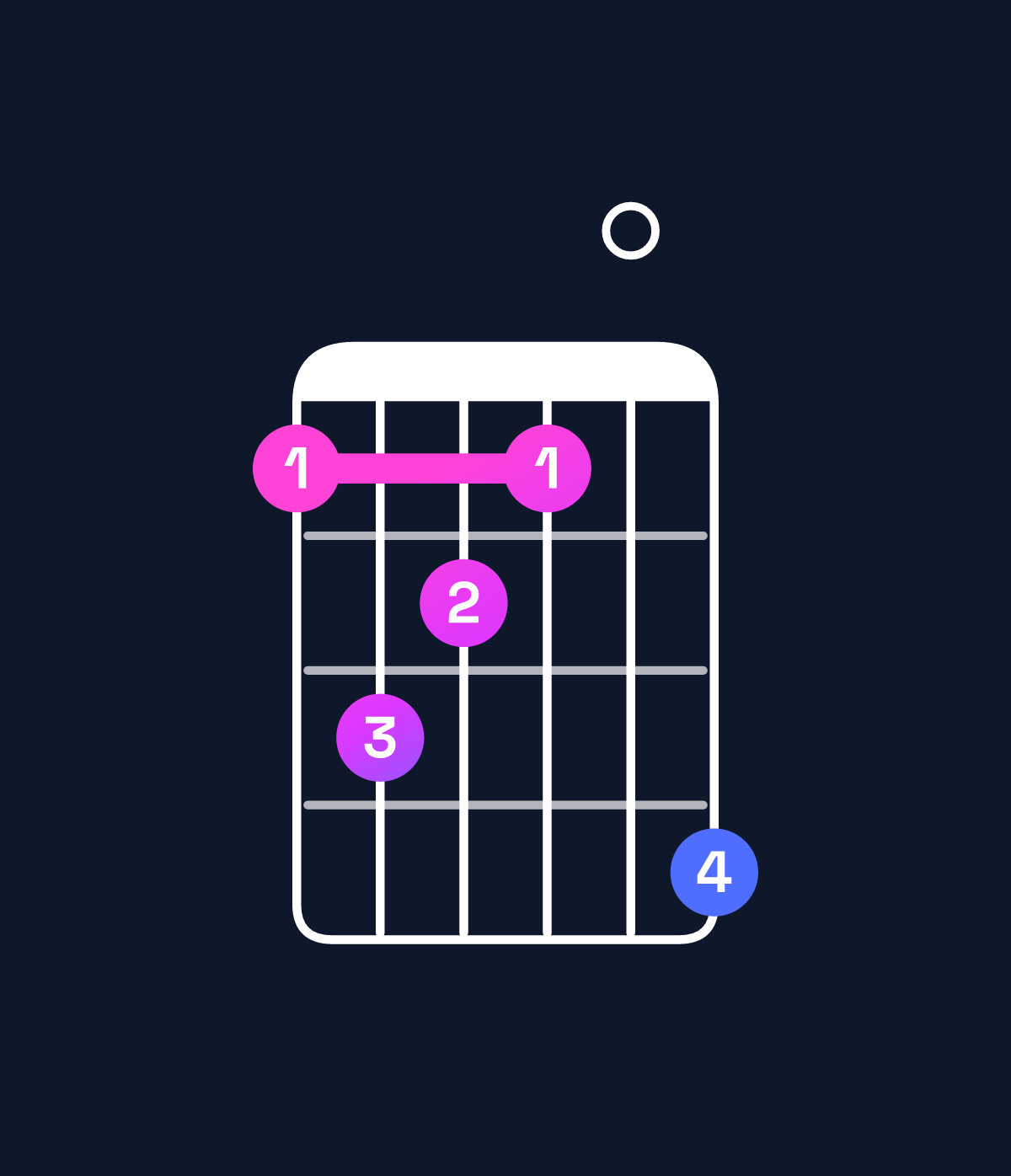 Chord chart for How to play G♭ minor major 7th add 11 chord on guitar — Shape 243205 | Guitar Wiz