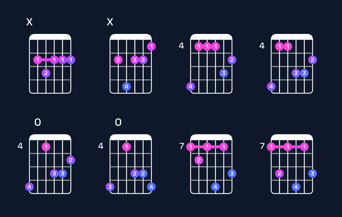 Chord chart for G♭ minor major 7th add 11 / C♭ (4th inversion) Guitar Chord: Notes, Shapes & Bass Note | Guitar Wiz