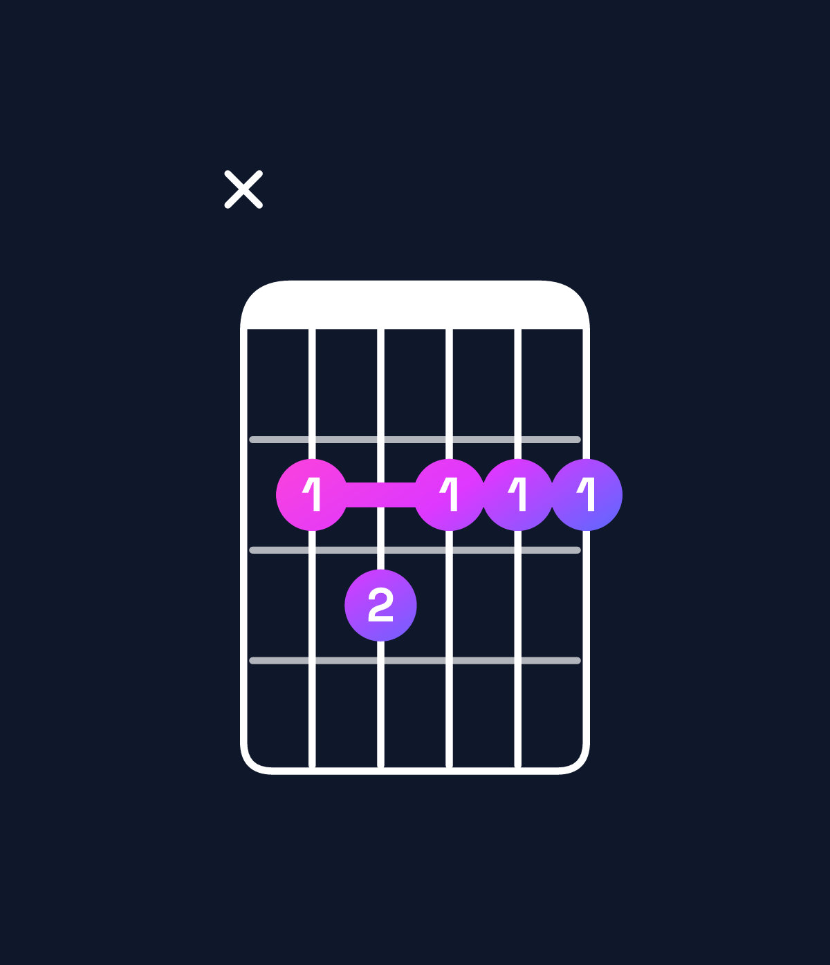Chord chart for How to play G♭ minor major 7th add 11 / C♭ (4th inversion) chord on guitar — Shape x23222 | Guitar Wiz