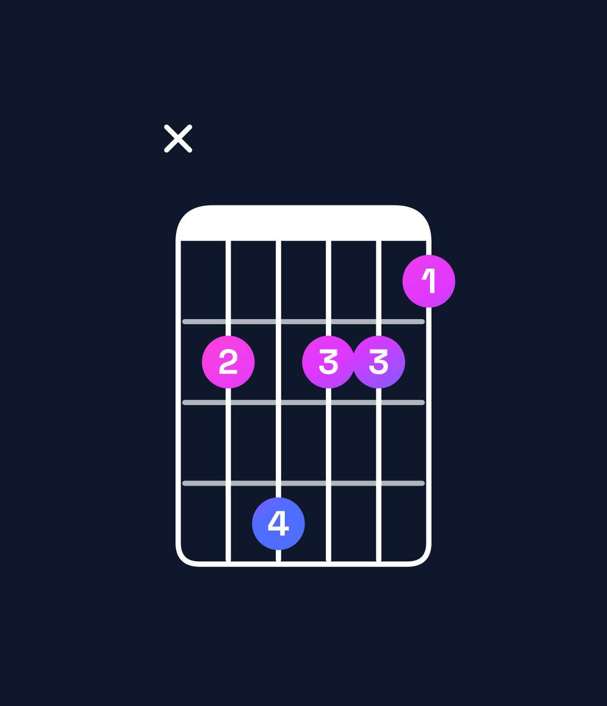 Chord chart for How to play G♭ minor major 7th add 11 / C♭ (4th inversion) chord on guitar — Shape x24221 | Guitar Wiz