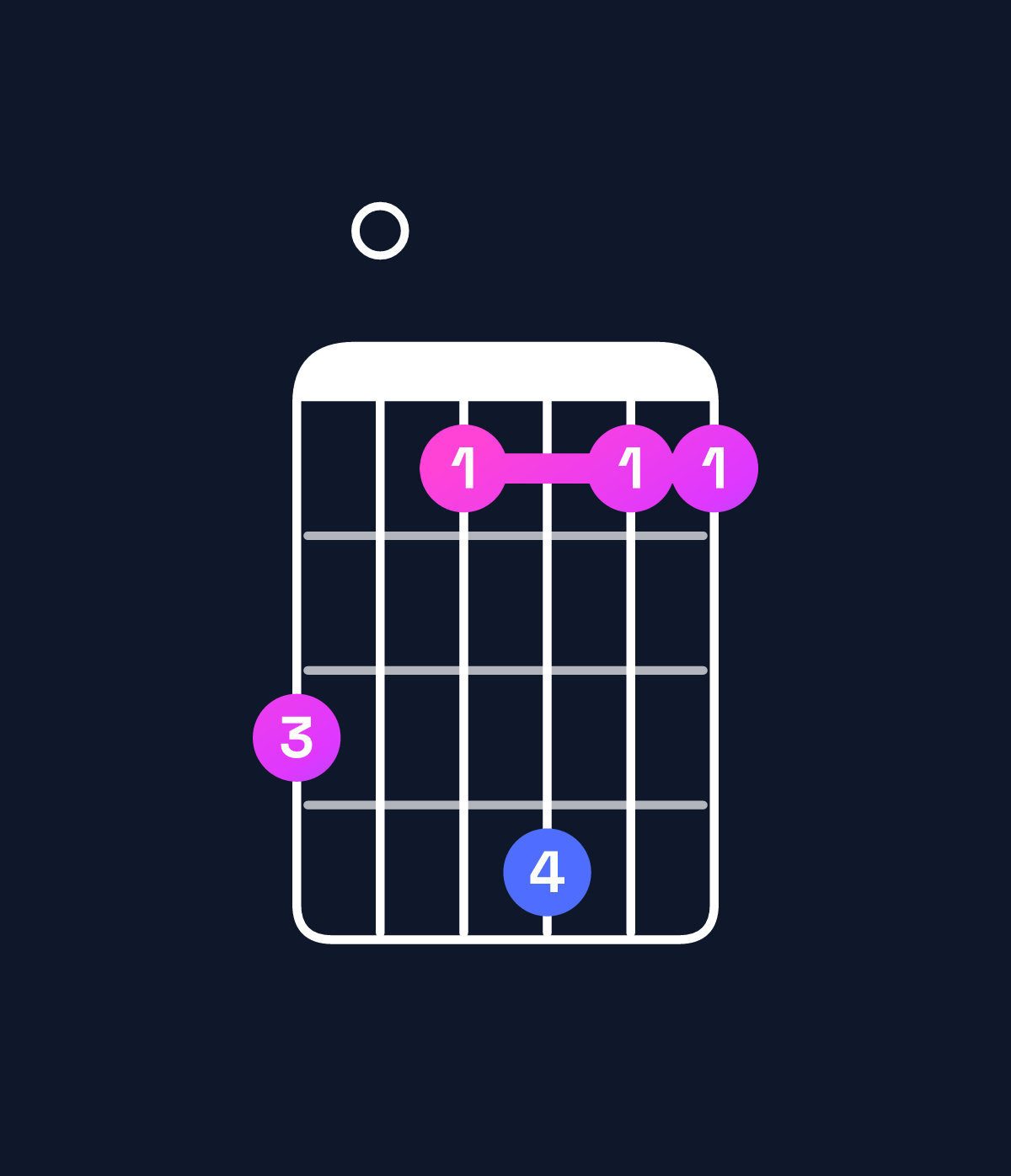 Chord chart for How to play G♭ minor major 7th add 11 / D♭ (2nd inversion) chord on guitar — Shape 907a77 | Guitar Wiz