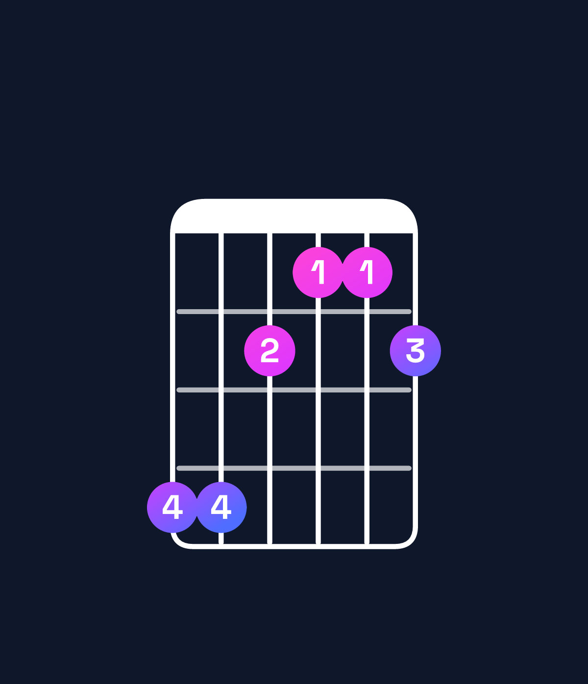 Chord chart for How to play G♭ minor major 7th add 11 / D♭ (2nd inversion) chord on guitar — Shape 997667 | Guitar Wiz