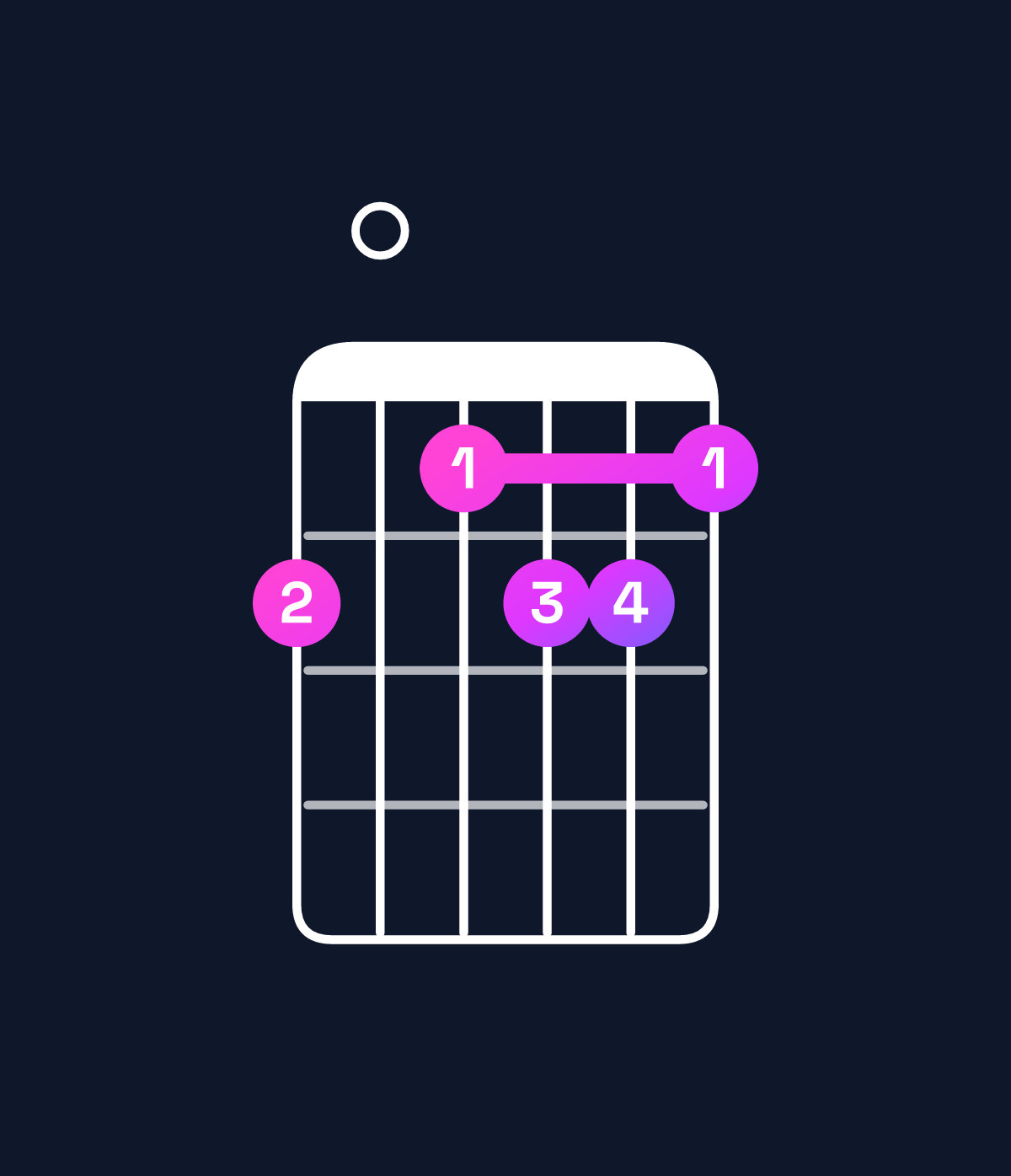Chord chart for How to play G♭ minor major 7th add 13 chord on guitar — Shape 201221 | Guitar Wiz