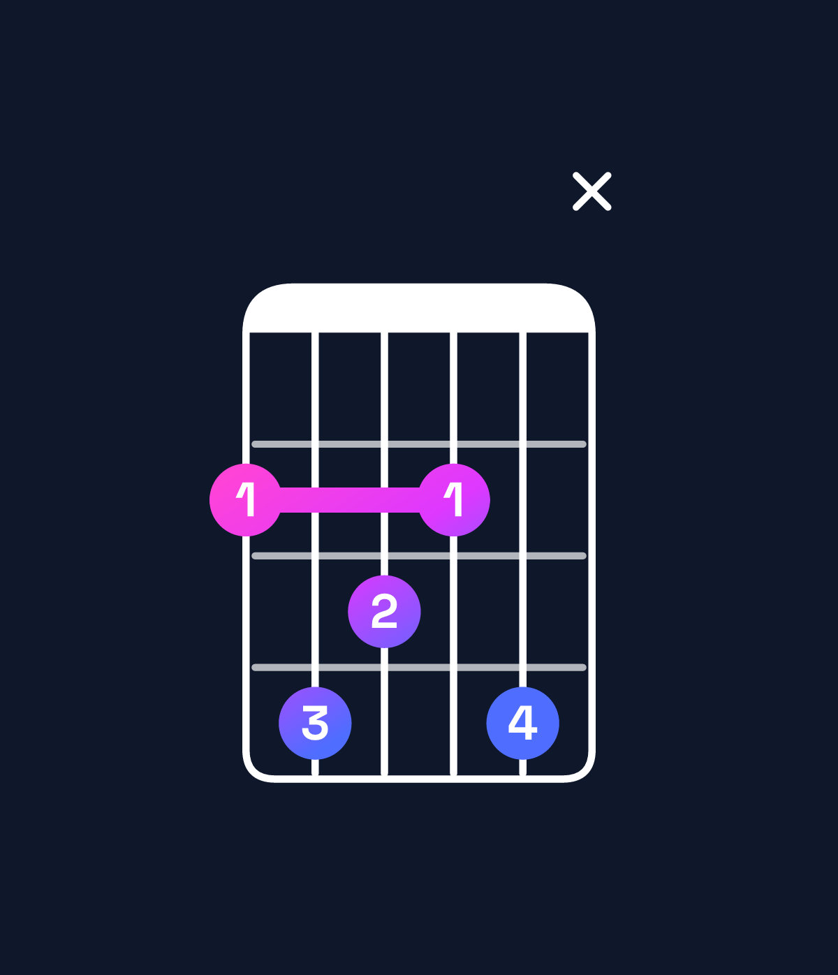 Chord chart for How to play G♭ minor major 7th add 13 chord on guitar — Shape 24324x | Guitar Wiz