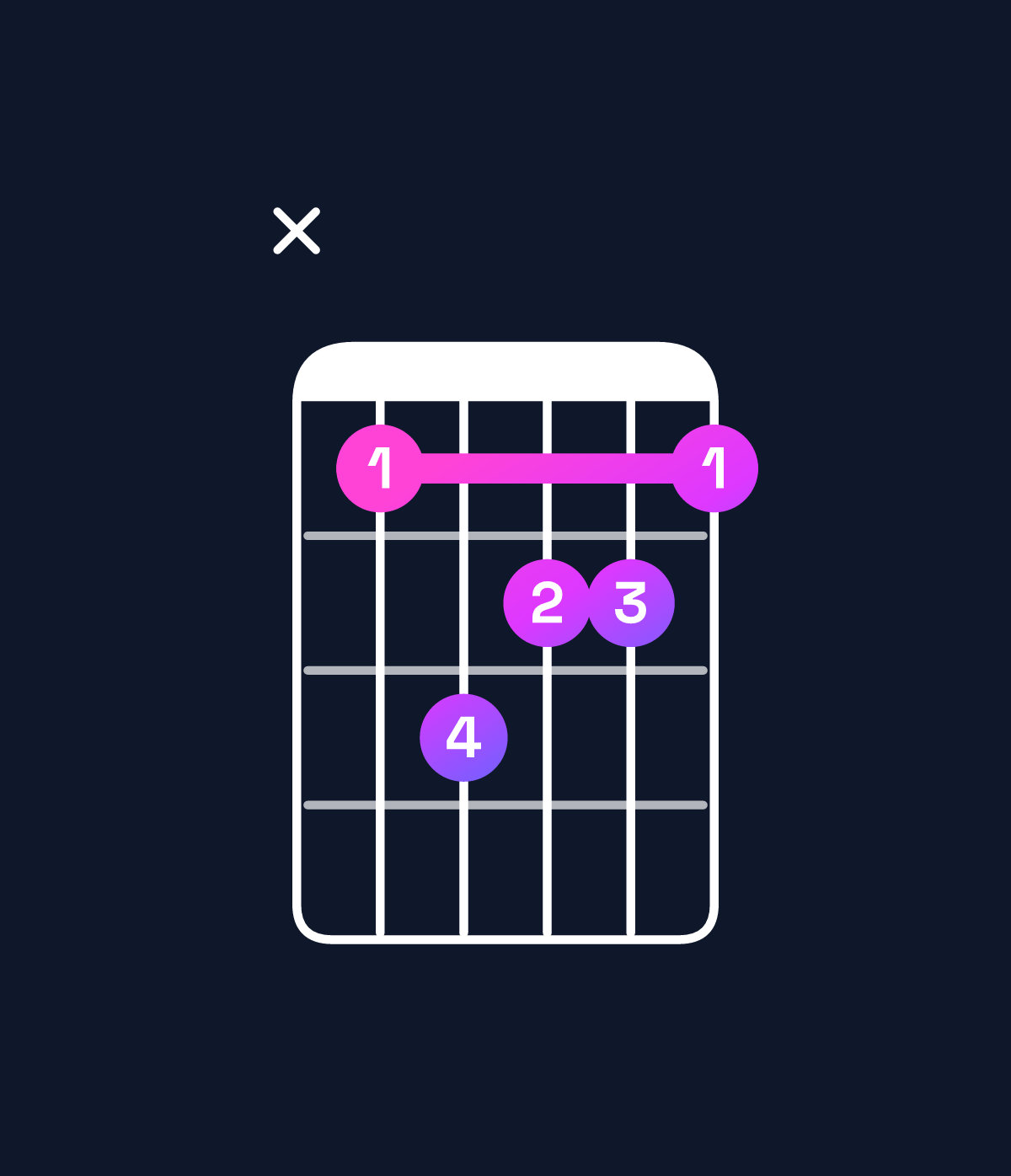 Chord chart for How to play G♭ minor major 7th chord on guitar — Shape x9baa9 | Guitar Wiz