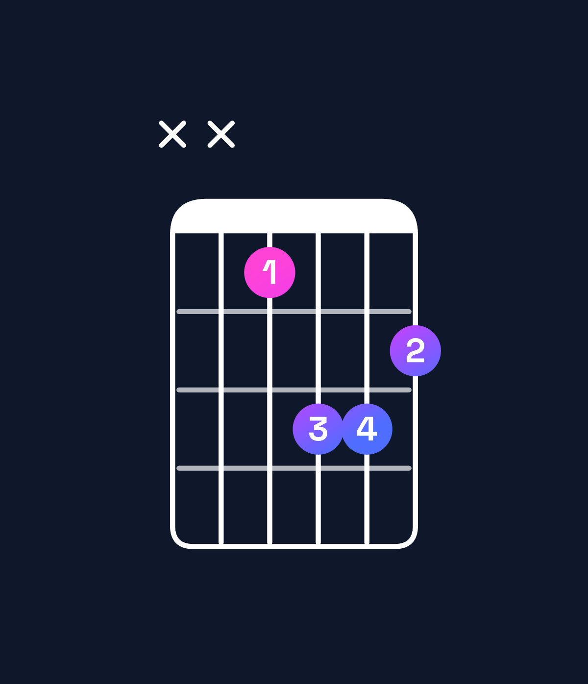 Chord chart for How to play G♭ minor major 7th chord on guitar — Shape xx4665 | Guitar Wiz