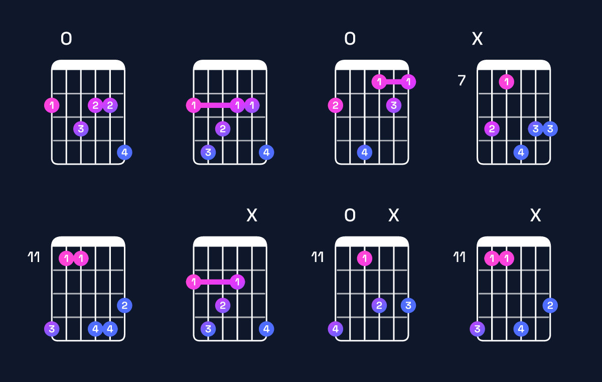 Chord chart for G♭ minor major 9 Guitar Chord: Notes, Intervals, Inversions & Shapes | Guitar Wiz