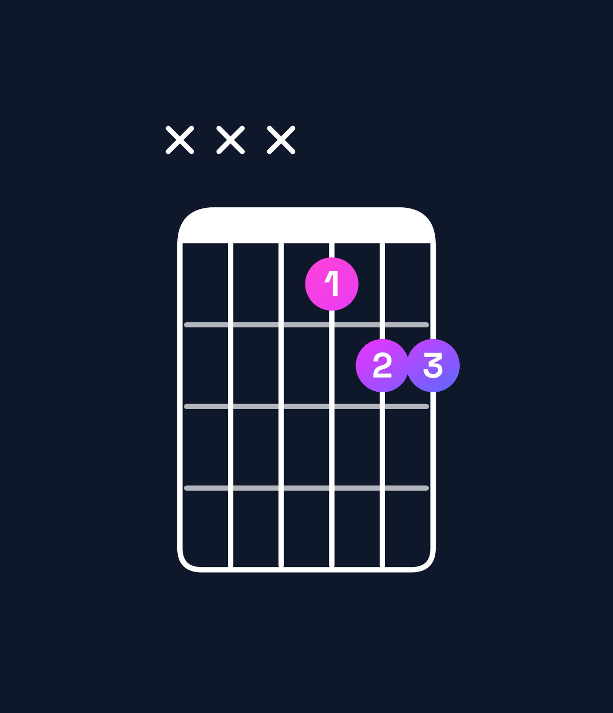 Chord chart for How to play G♭ suspended 2nd / A♭ (1st inversion) chord on guitar — Shape xxx122 | Guitar Wiz