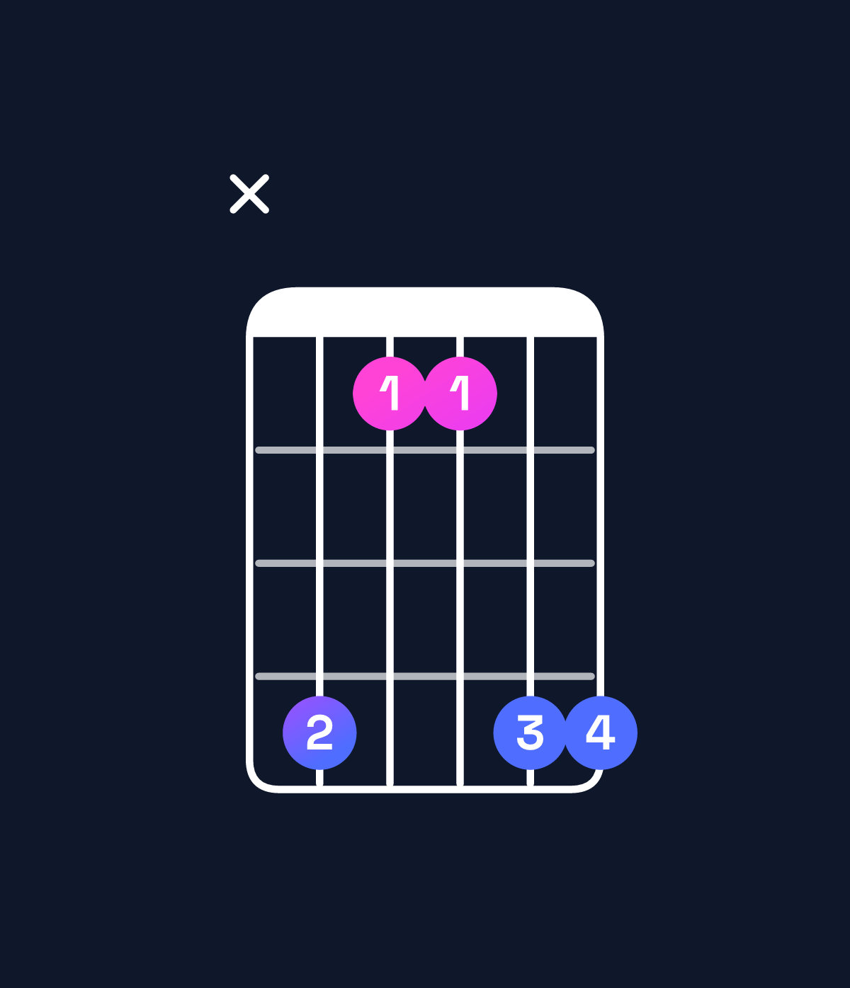 Chord chart for How to play G♭ suspended 2nd chord on guitar — Shape x96699 | Guitar Wiz