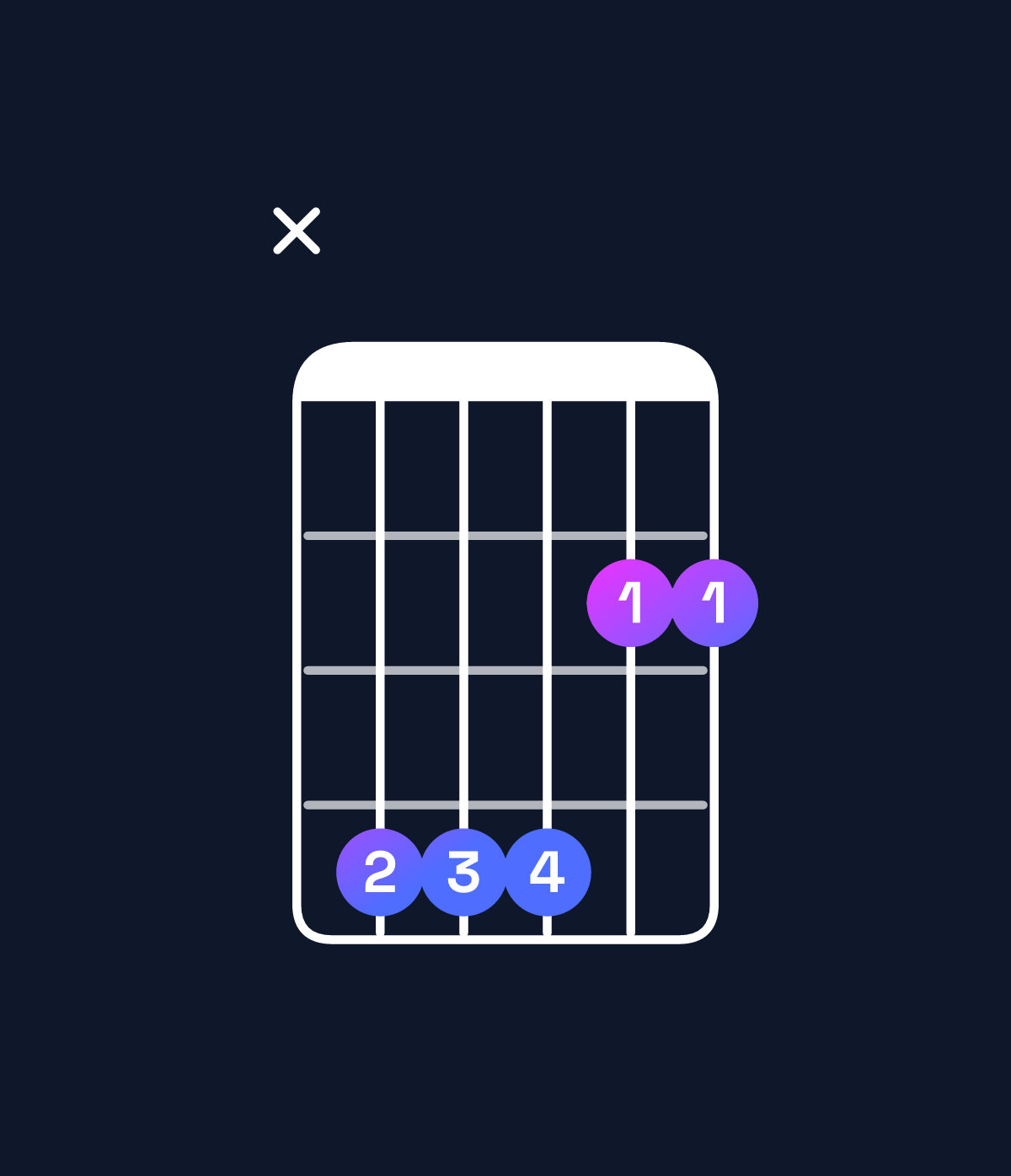 Chord chart for How to play G♭ suspended 4th / D♭ (2nd inversion) chord on guitar — Shape x44422 | Guitar Wiz