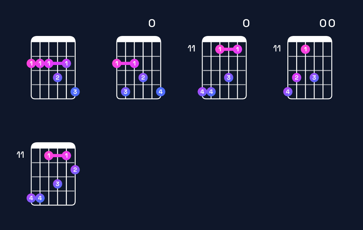 Chord chart for G♭11 Guitar Chord: Notes, Intervals, Inversions & Shapes | Guitar Wiz