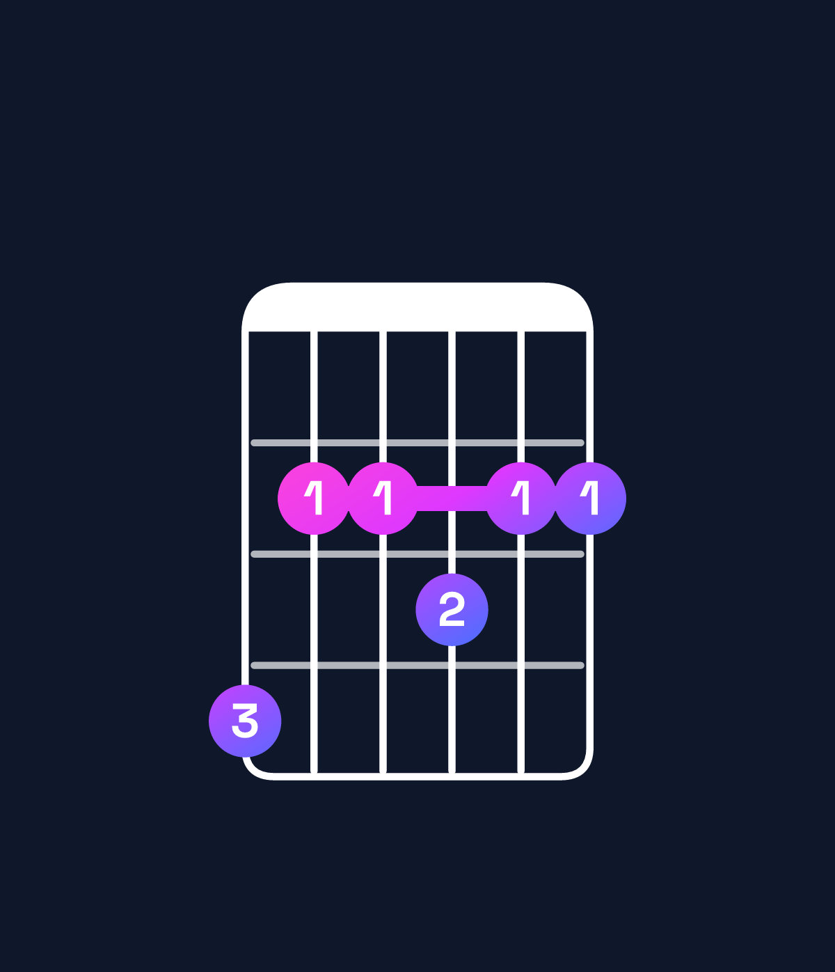 Chord chart for How to play G♭11 / A♭ (4th inversion) chord on guitar — Shape 422322 | Guitar Wiz