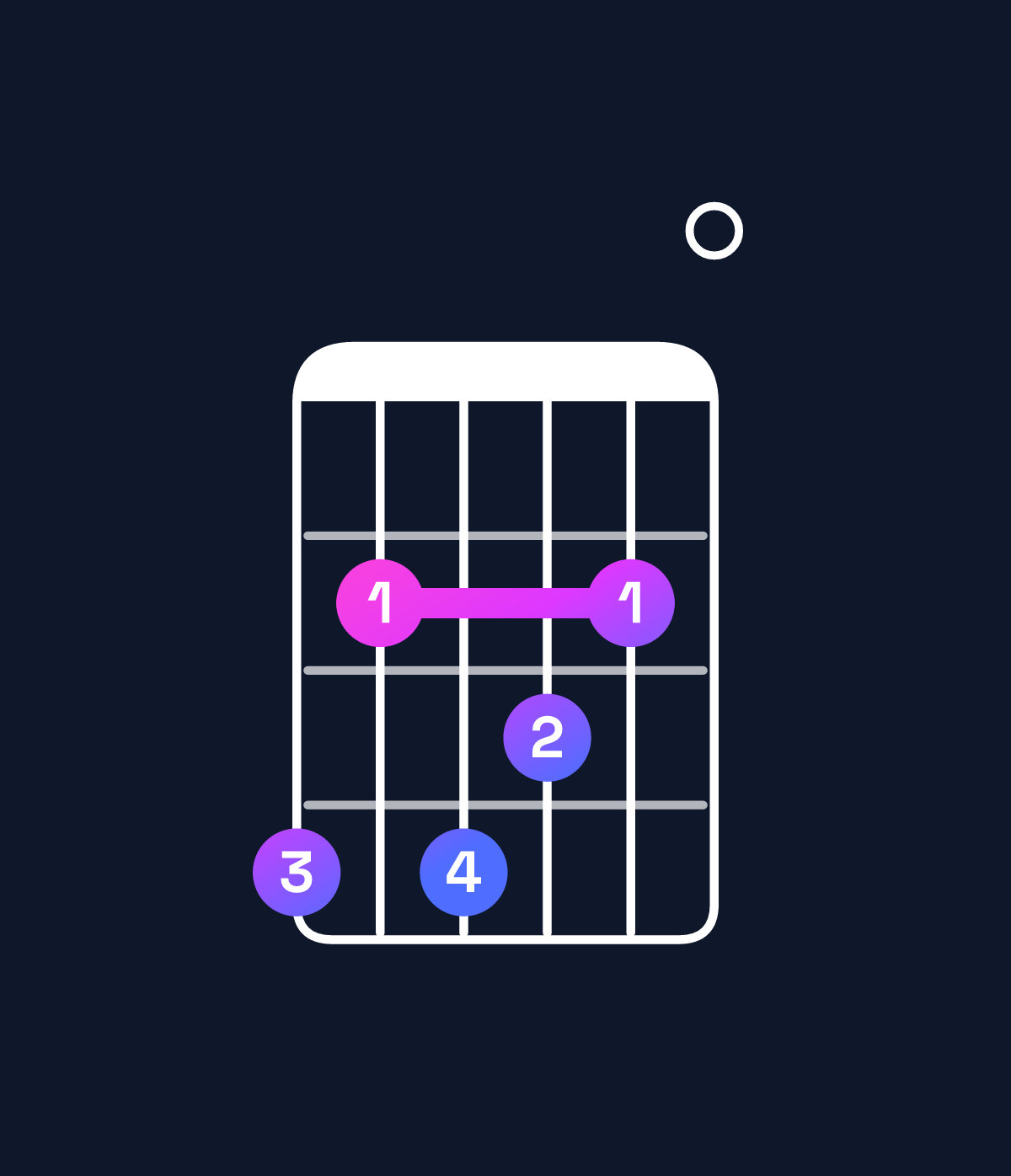 Chord chart for How to play G♭11 / A♭ (4th inversion) chord on guitar — Shape 424320 | Guitar Wiz