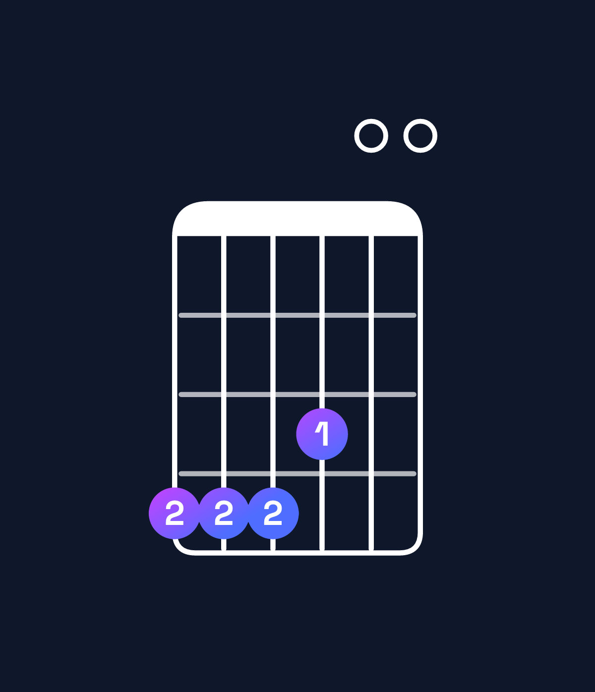Chord chart for How to play G♭11 / A♭ (4th inversion) chord on guitar — Shape 444300 | Guitar Wiz