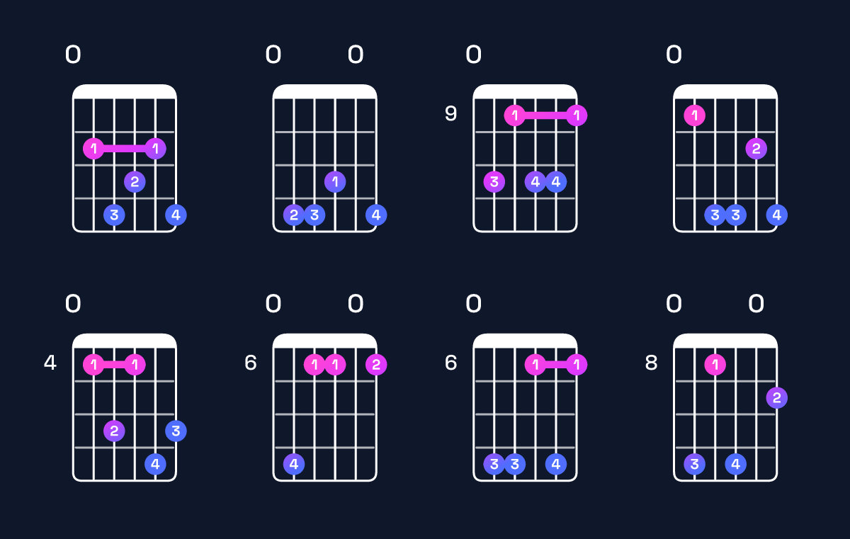 Chord chart for G♭11 / F♭ (3rd inversion) Guitar Chord: Notes, Shapes & Bass Note | Guitar Wiz