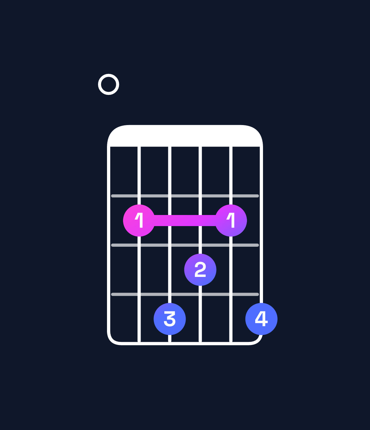 Chord chart for How to play G♭11 / F♭ (3rd inversion) chord on guitar — Shape 024324 | Guitar Wiz