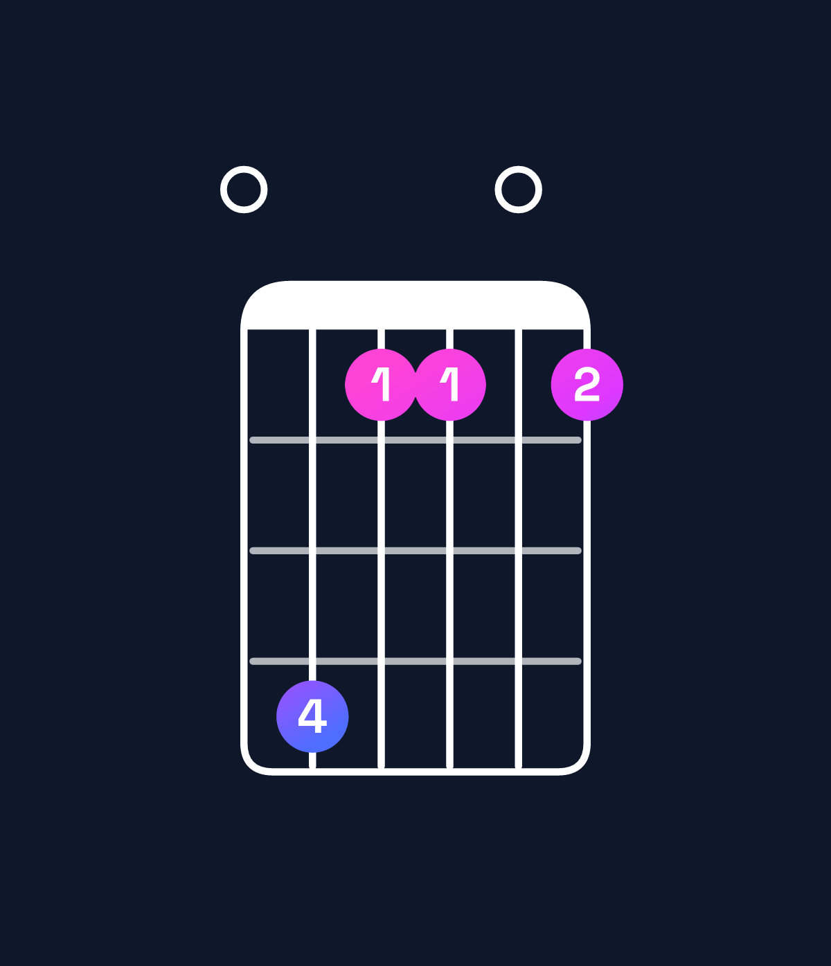 Chord chart for How to play G♭11 / F♭ (3rd inversion) chord on guitar — Shape 096606 | Guitar Wiz