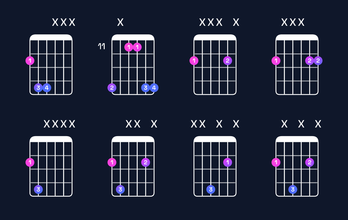 Chord chart for G♭5 Guitar Chord: Notes, Intervals, Inversions & Shapes | Guitar Wiz