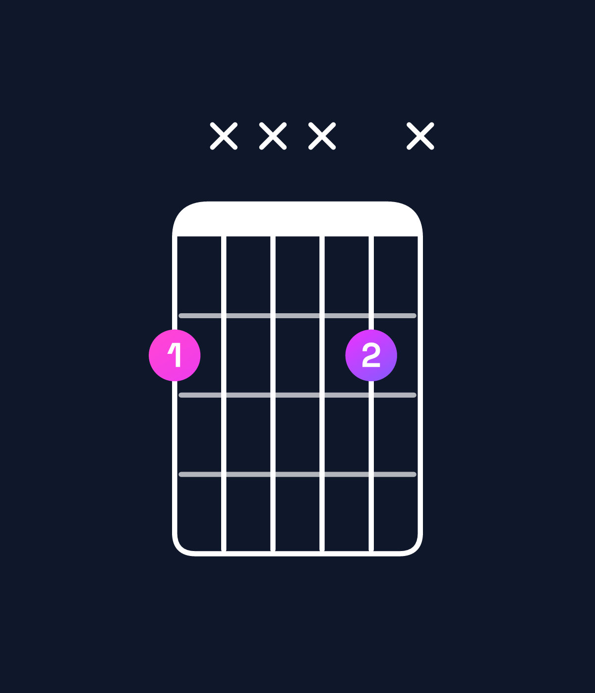 Chord chart for How to play G♭5 chord on guitar — Shape 2xxx2x | Guitar Wiz