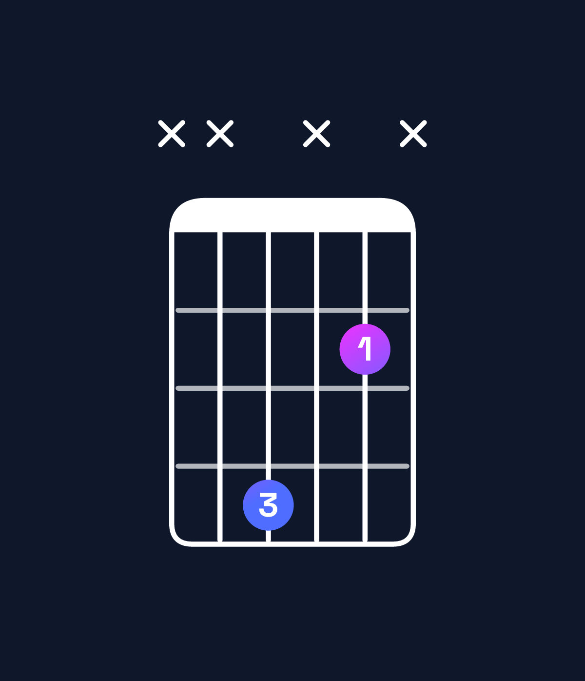 Chord chart for How to play G♭5 chord on guitar — Shape xx4x2x | Guitar Wiz
