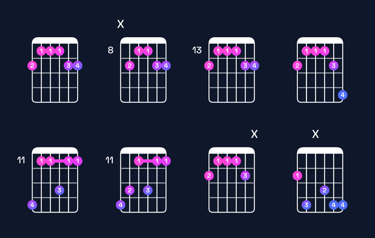 Chord chart for G♭6 add 9 Guitar Chord: Notes, Intervals, Inversions & Shapes | Guitar Wiz