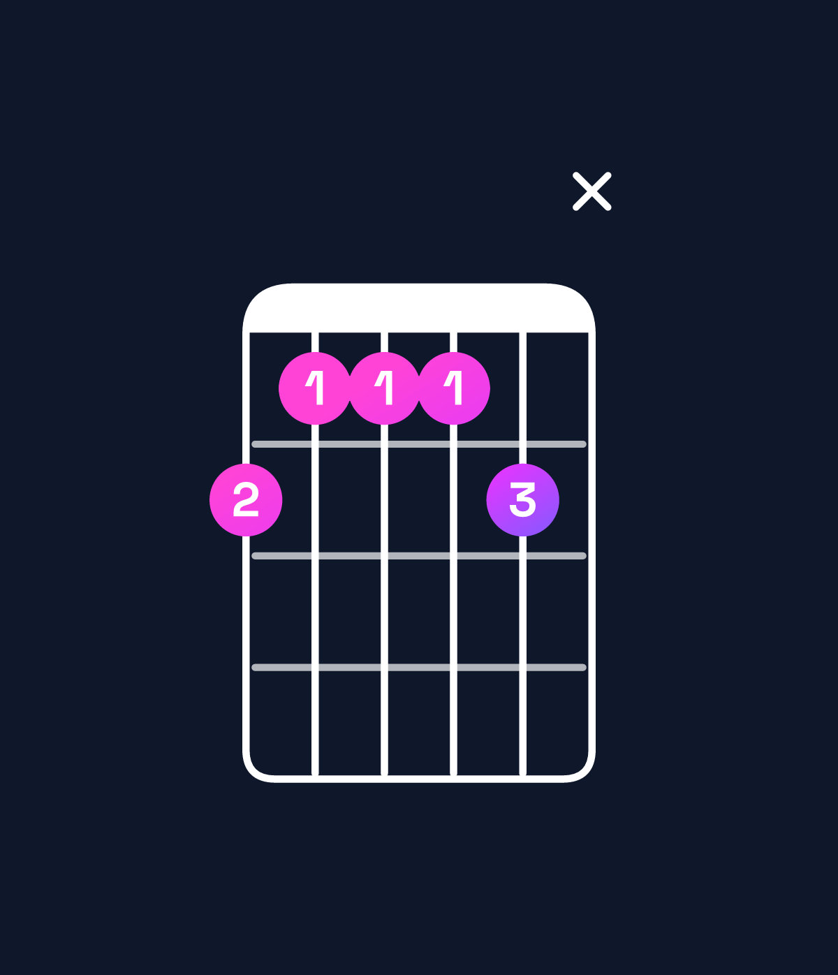 Chord chart for How to play G♭6 add 9 chord on guitar — Shape 21112x | Guitar Wiz