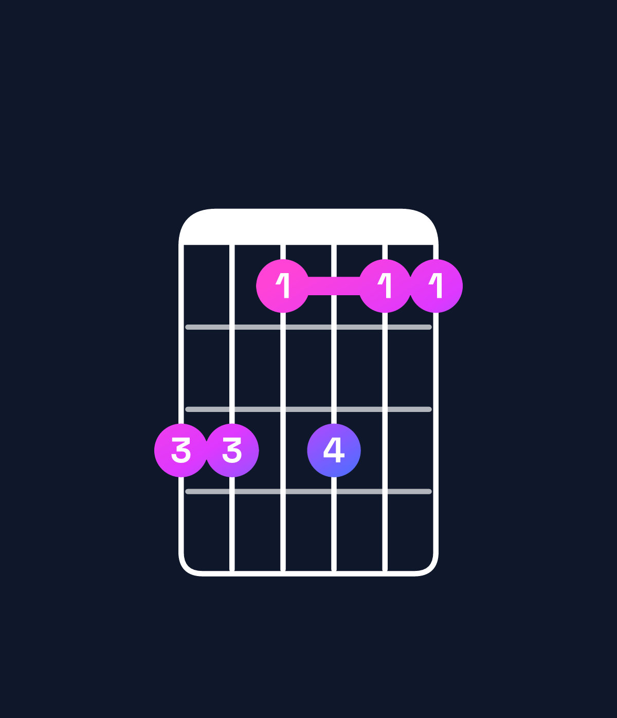 Chord chart for How to play G♭6 add 9 / B♭ (1st inversion) chord on guitar — Shape 664644 | Guitar Wiz