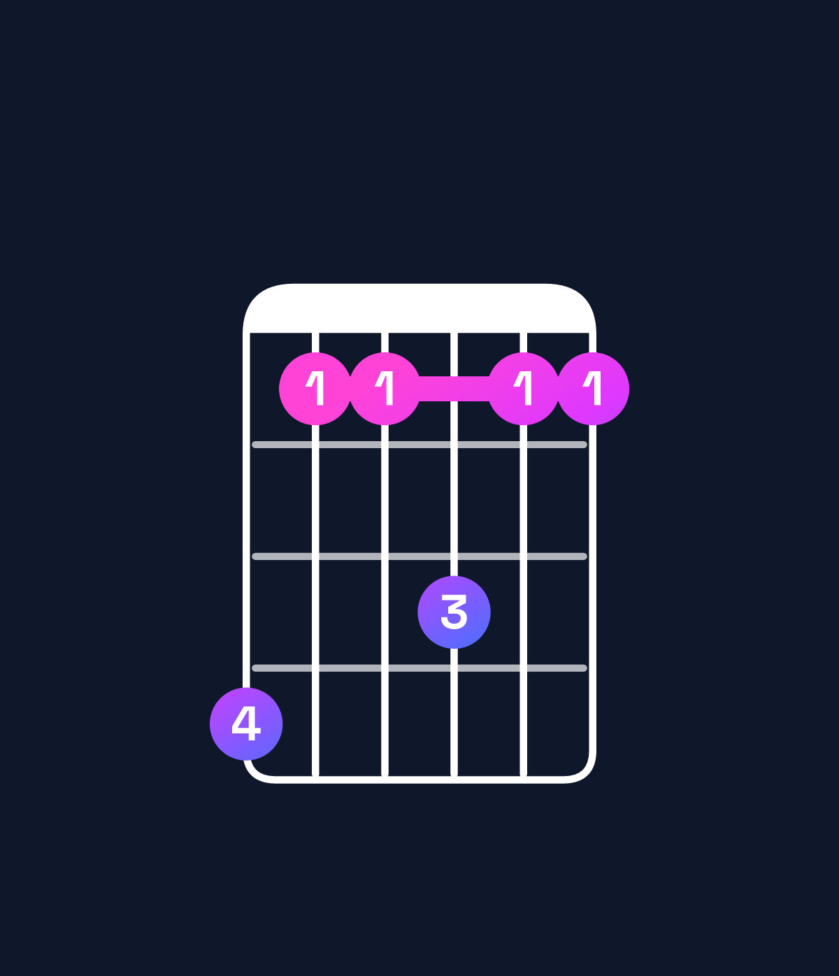 Chord chart for How to play G♭6 add 9 chord on guitar — Shape ebbdbb | Guitar Wiz