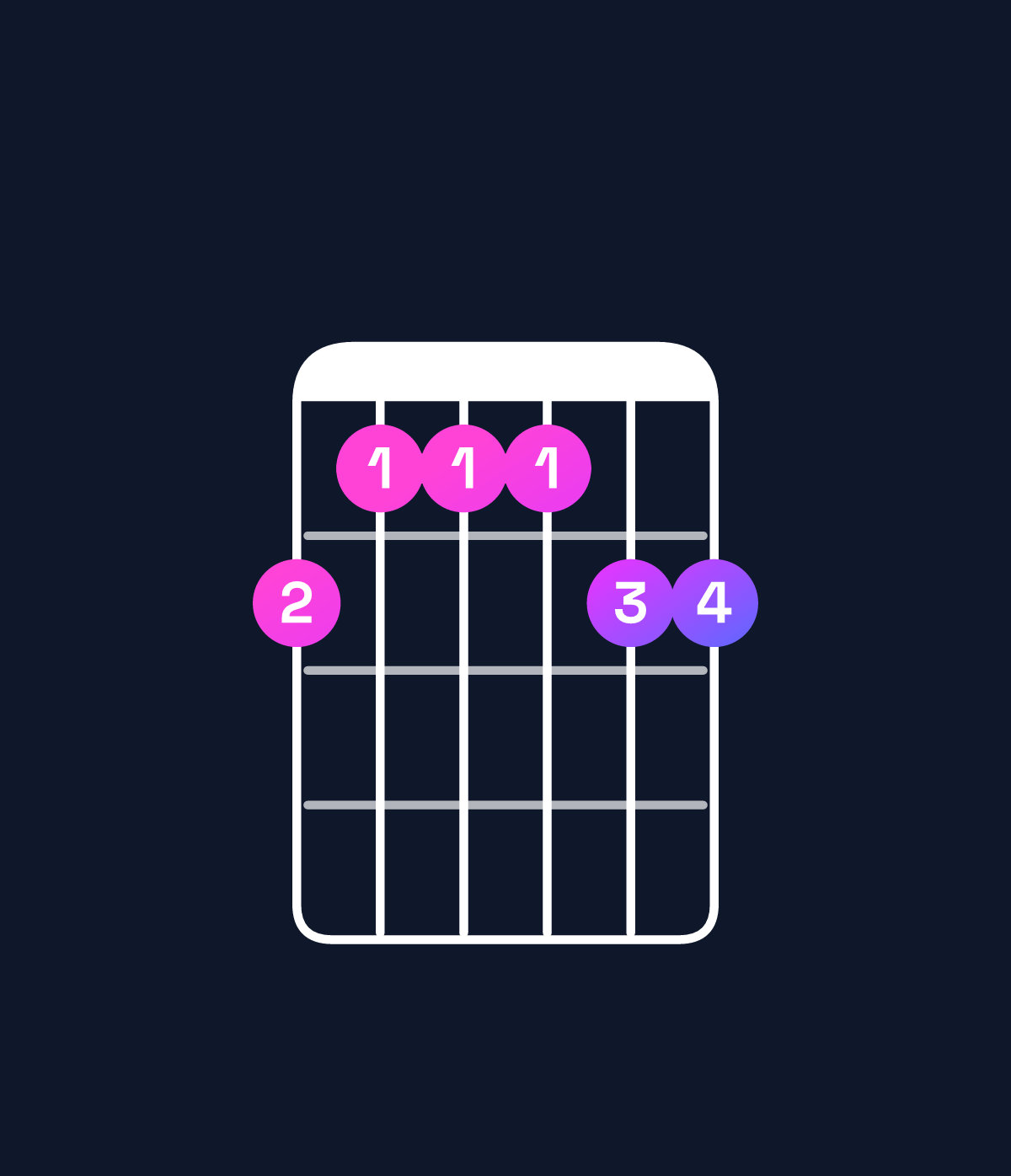 Chord chart for How to play G♭6 add 9 chord on guitar — Shape edddee | Guitar Wiz
