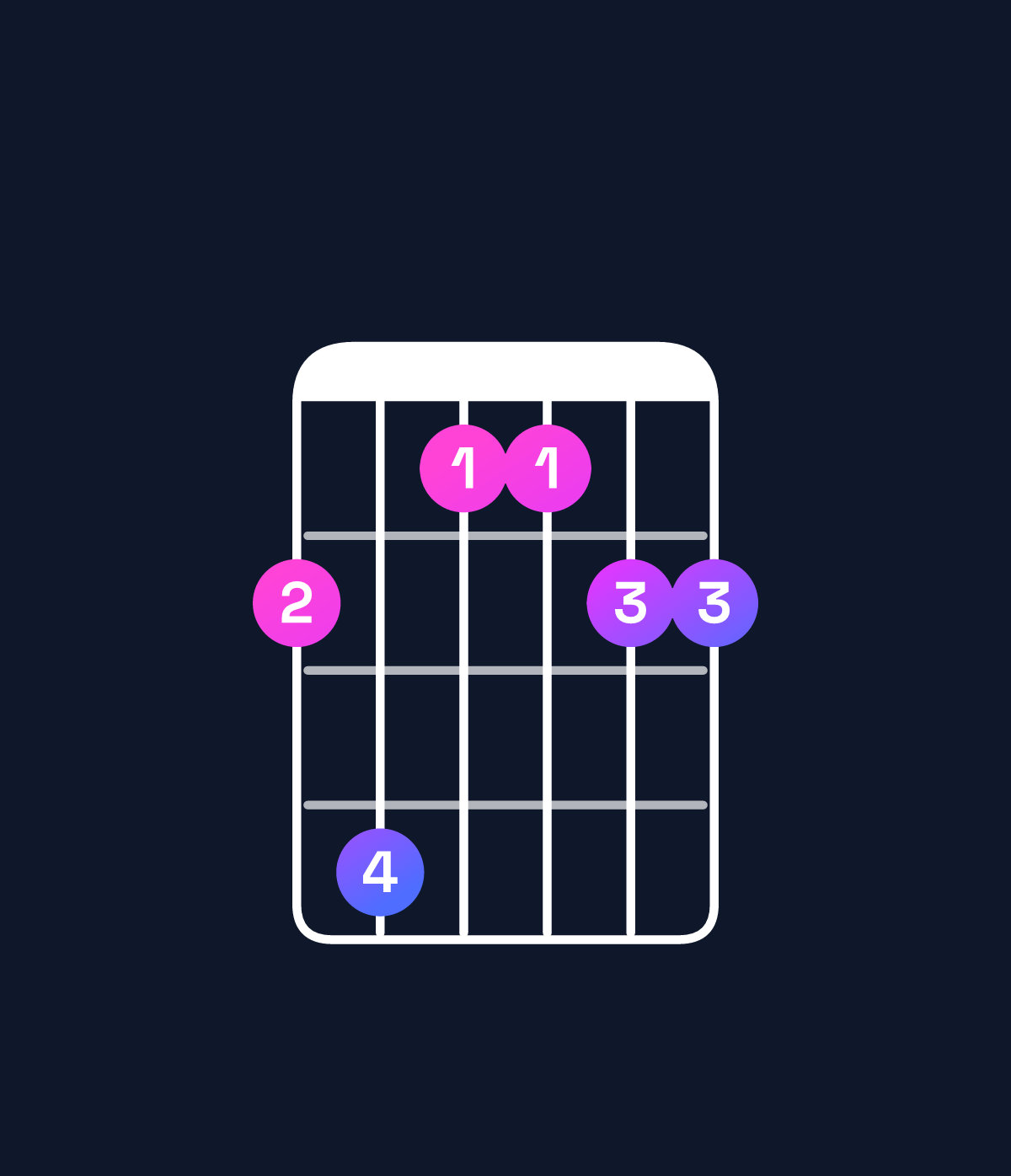 Chord chart for How to play G♭6 suspended 2nd chord on guitar — Shape 241122 | Guitar Wiz
