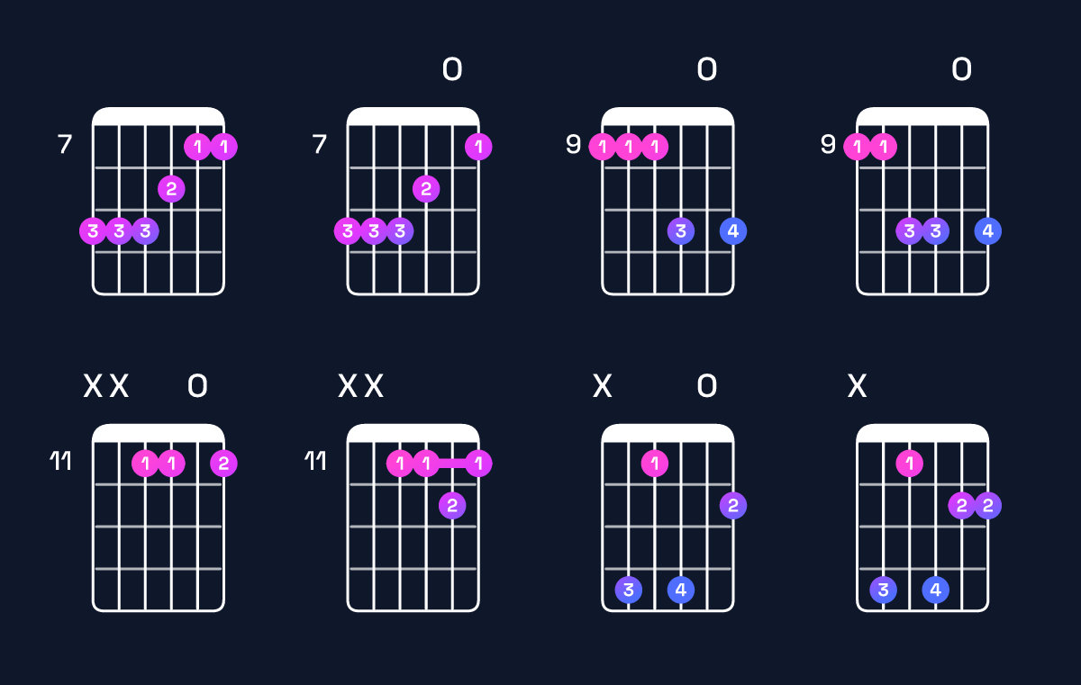 Chord chart for G♭6 suspended 4th / D♭ (2nd inversion) Guitar Chord: Notes, Shapes & Bass Note | Guitar Wiz