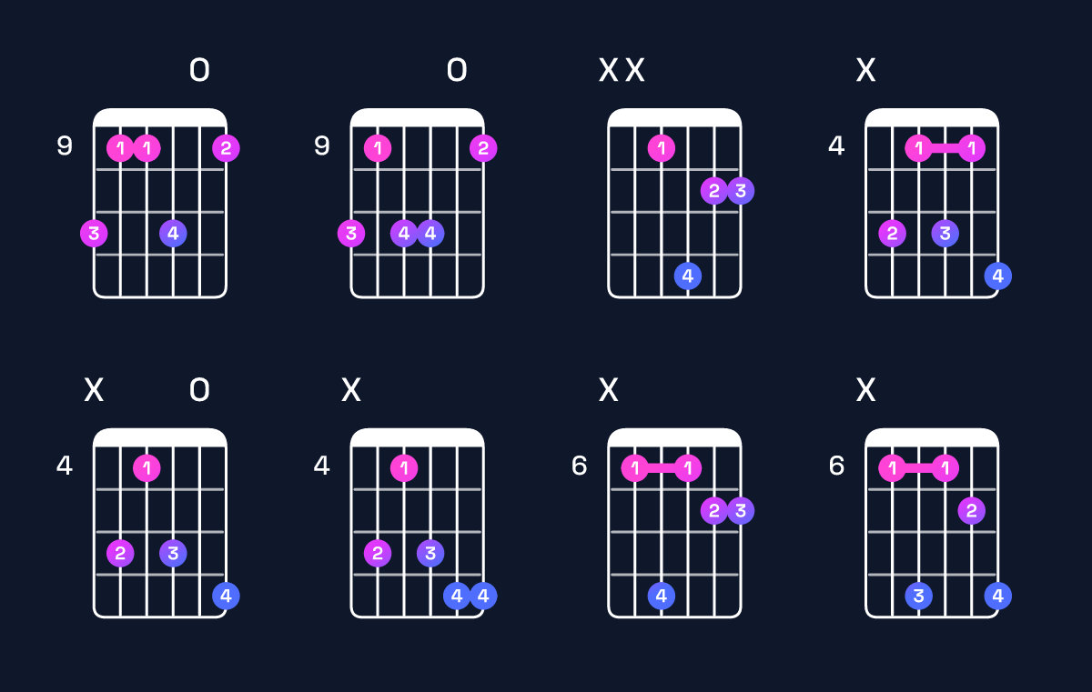 Chord chart for G♭6 suspended 4th / E♭ (3rd inversion) Guitar Chord: Notes, Shapes & Bass Note | Guitar Wiz