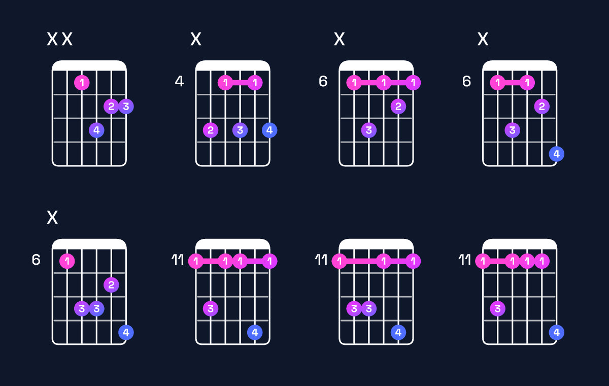 Chord chart for G♭6 / E♭ (3rd inversion) Guitar Chord: Notes, Shapes & Bass Note | Guitar Wiz