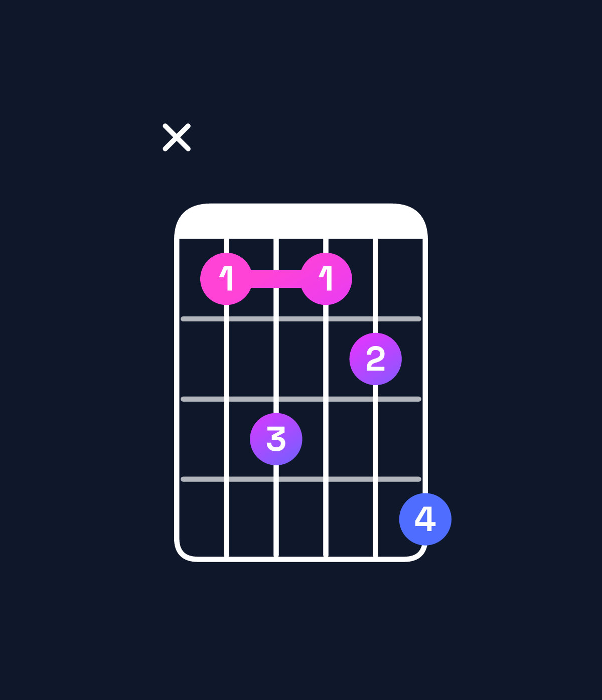 Chord chart for How to play G♭6 / E♭ (3rd inversion) chord on guitar — Shape x68679 | Guitar Wiz