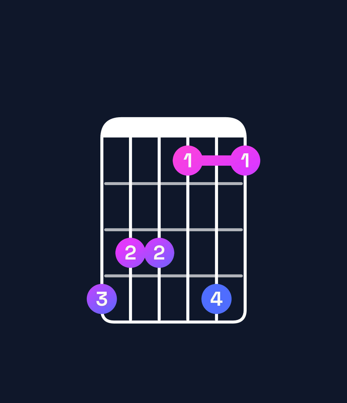 Chord chart for How to play G♭6 chord on guitar — Shape eddbeb | Guitar Wiz