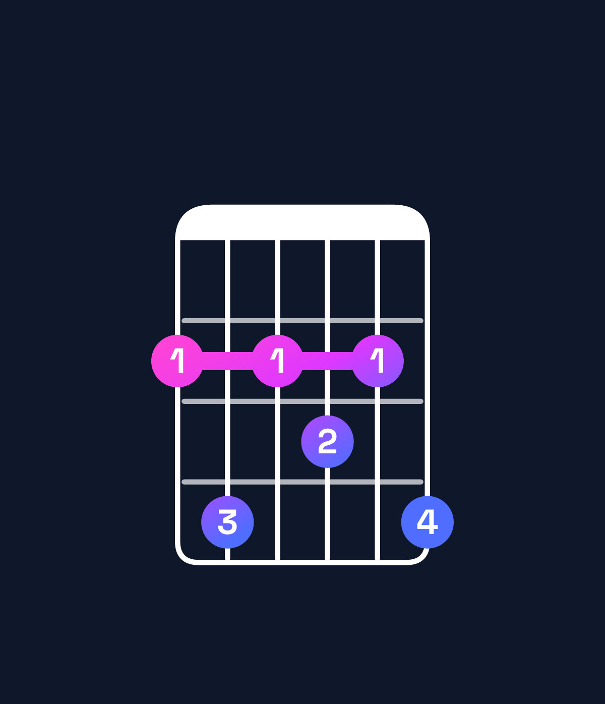 Chord chart for How to play G♭9 chord on guitar — Shape 242324 | Guitar Wiz