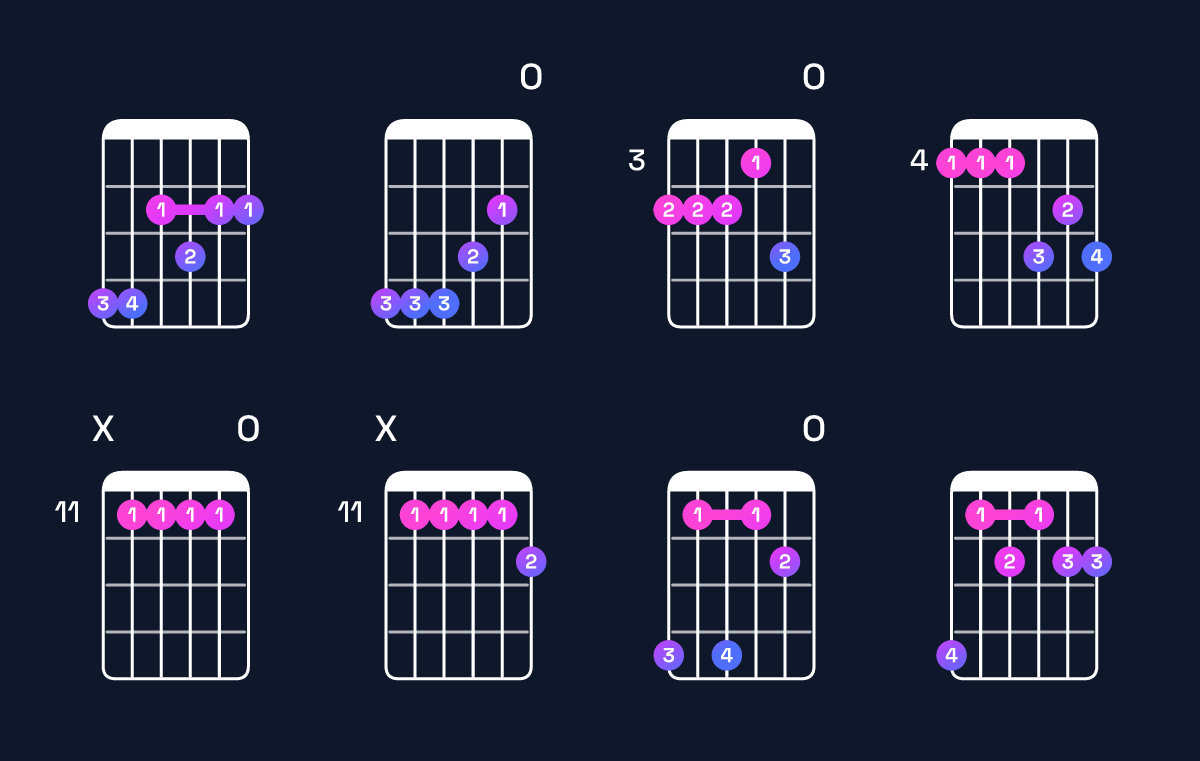 Chord chart for G♭9 / A♭ (4th inversion) Guitar Chord: Notes, Shapes & Bass Note | Guitar Wiz