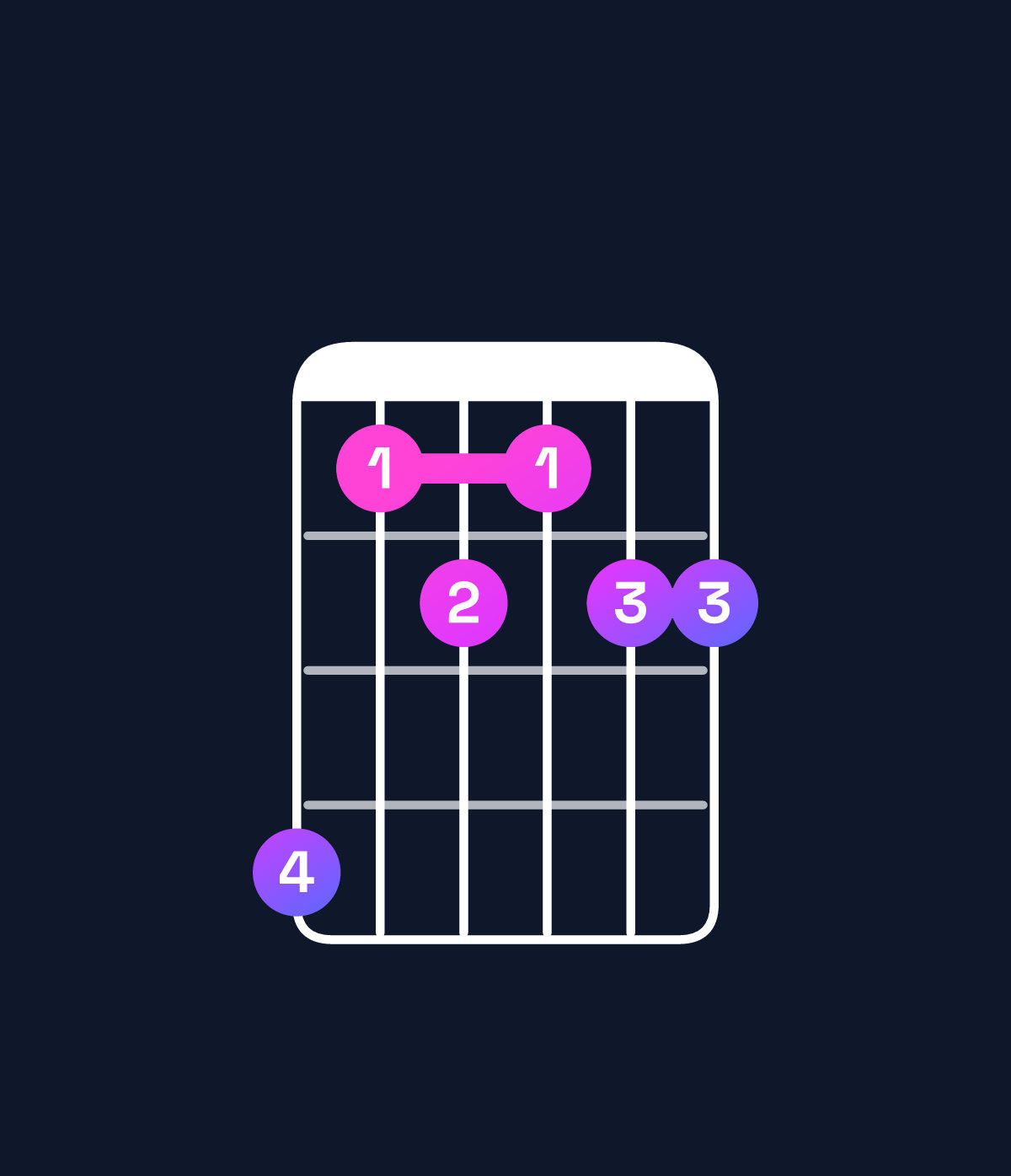 Chord chart for How to play G♭9 / A♭ (4th inversion) chord on guitar — Shape 412122 | Guitar Wiz