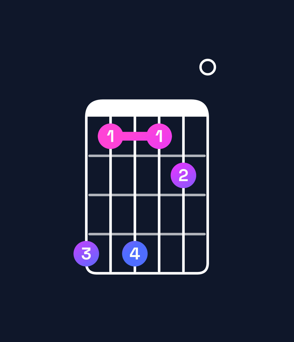 Chord chart for How to play G♭9 / A♭ (4th inversion) chord on guitar — Shape 414120 | Guitar Wiz