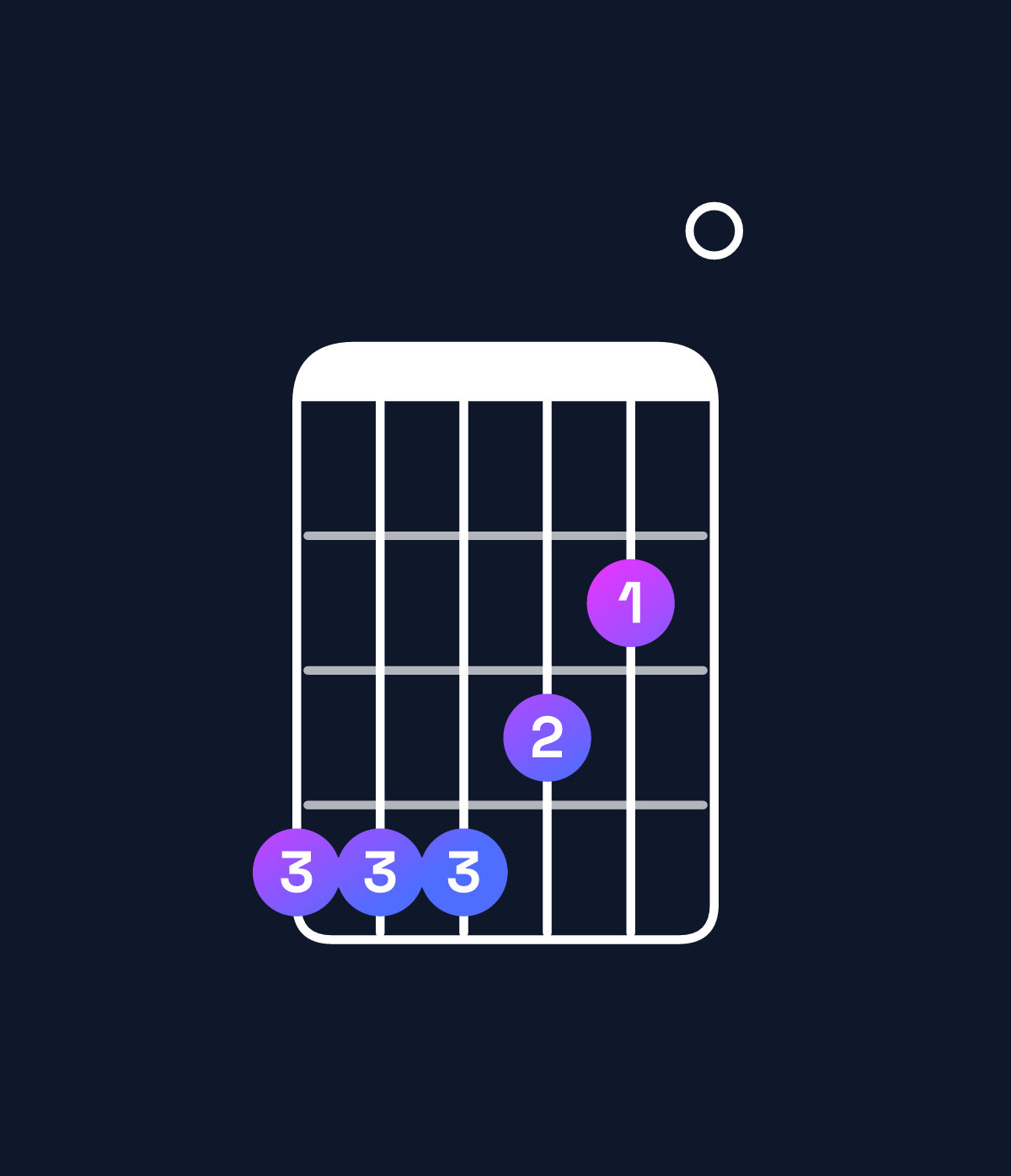 Chord chart for How to play G♭9 / A♭ (4th inversion) chord on guitar — Shape 444320 | Guitar Wiz