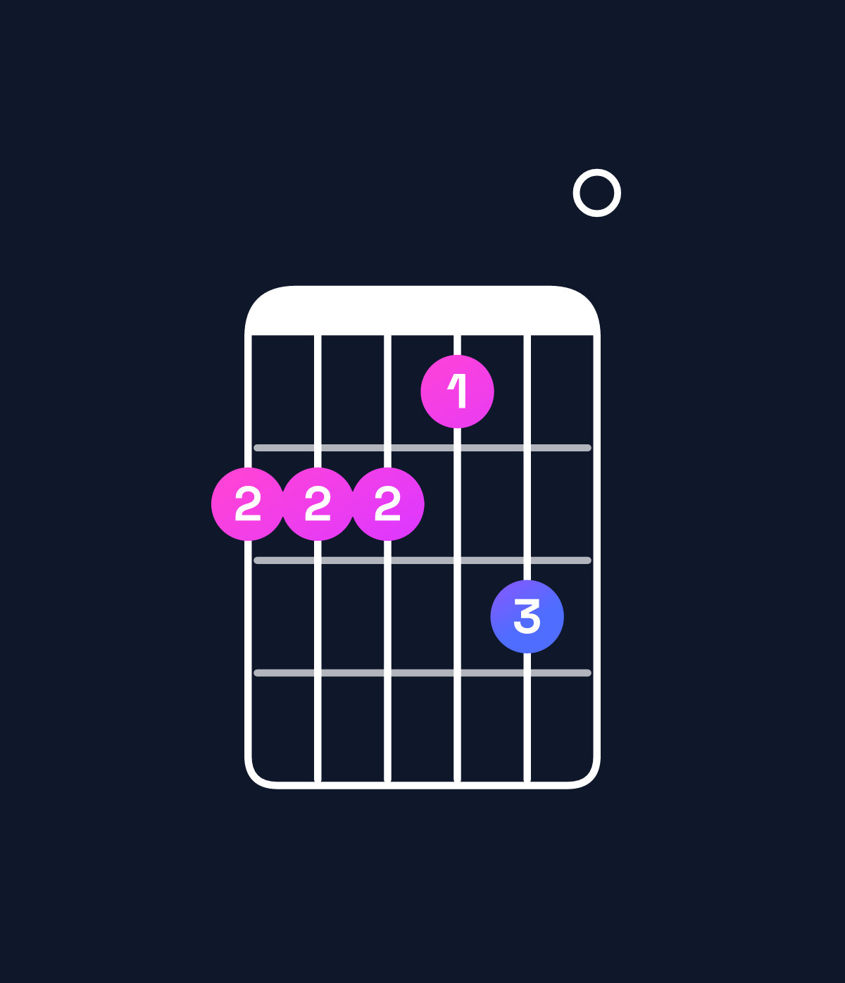 Chord chart for How to play G♭9 / A♭ (4th inversion) chord on guitar — Shape 444350 | Guitar Wiz