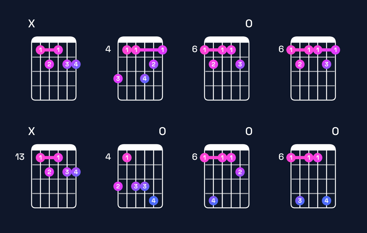 Chord chart for G♭9 / B♭ (1st inversion) Guitar Chord: Notes, Shapes & Bass Note | Guitar Wiz