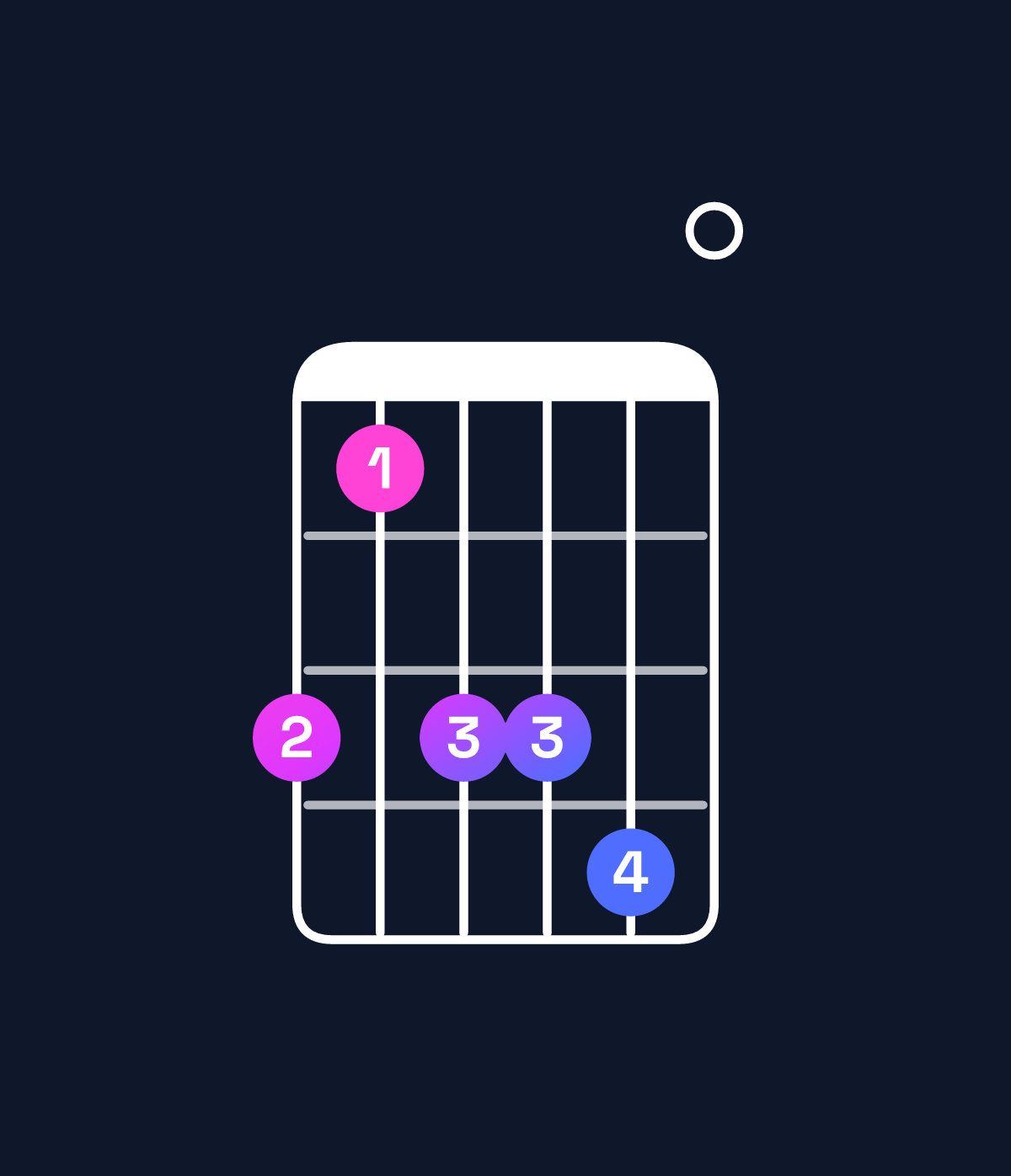 Chord chart for How to play G♭9 / B♭ (1st inversion) chord on guitar — Shape 646670 | Guitar Wiz