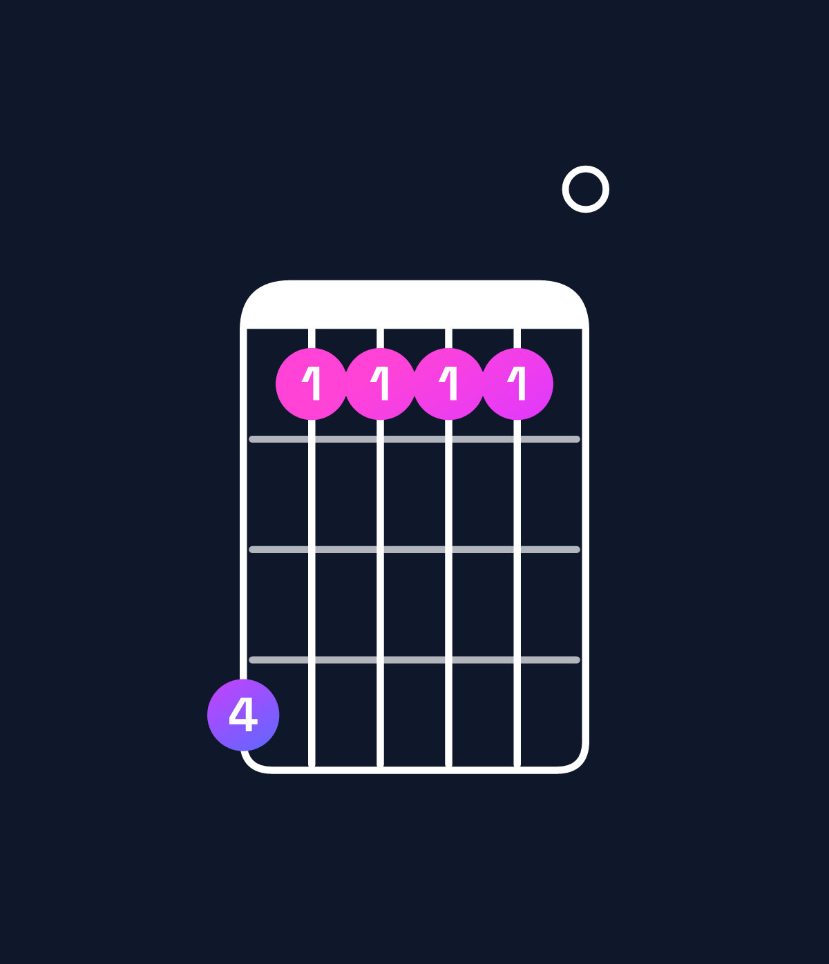 Chord chart for How to play G♭9 chord on guitar — Shape ebbbb0 | Guitar Wiz